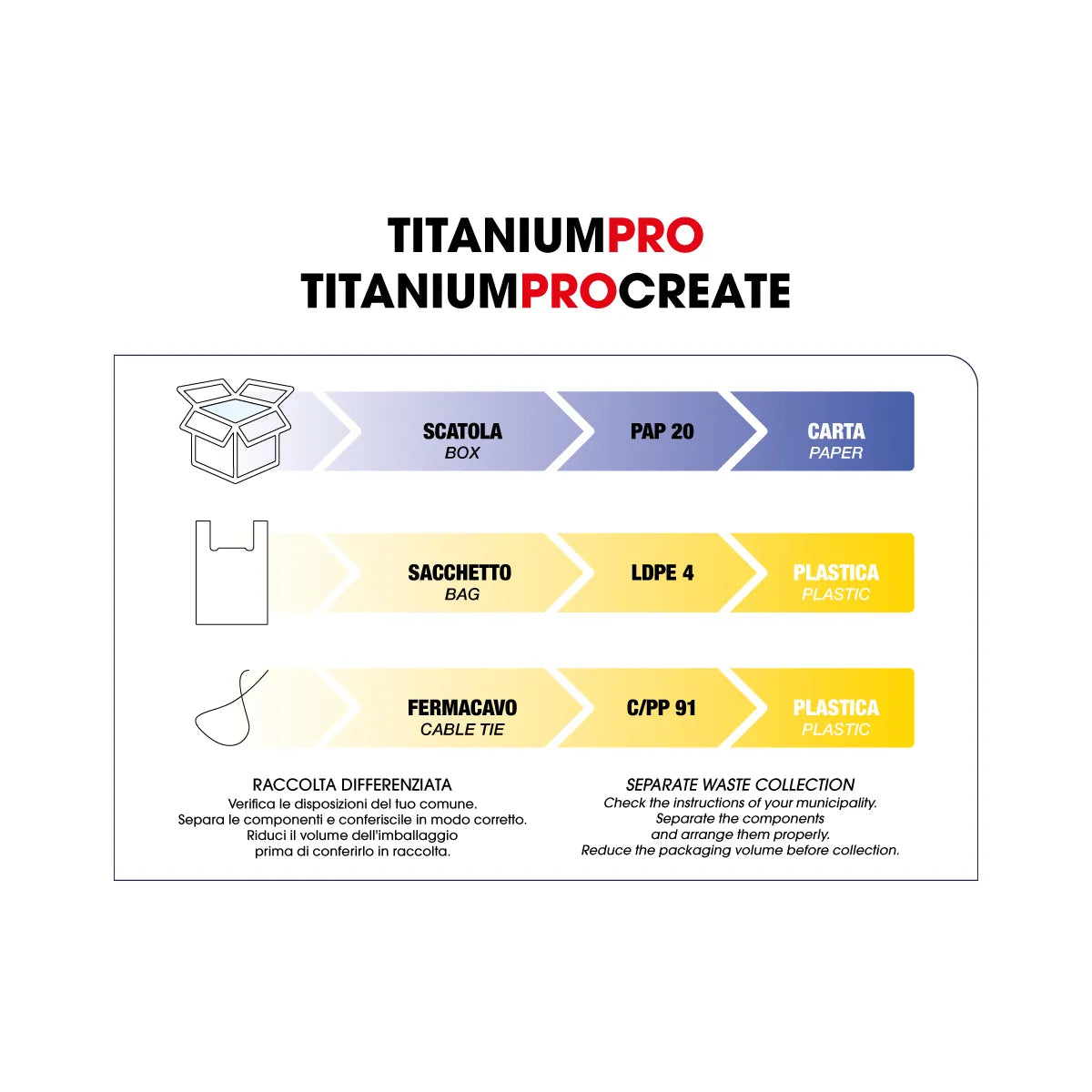 Modelador de Caracóis Profissional Titanium Pro Create