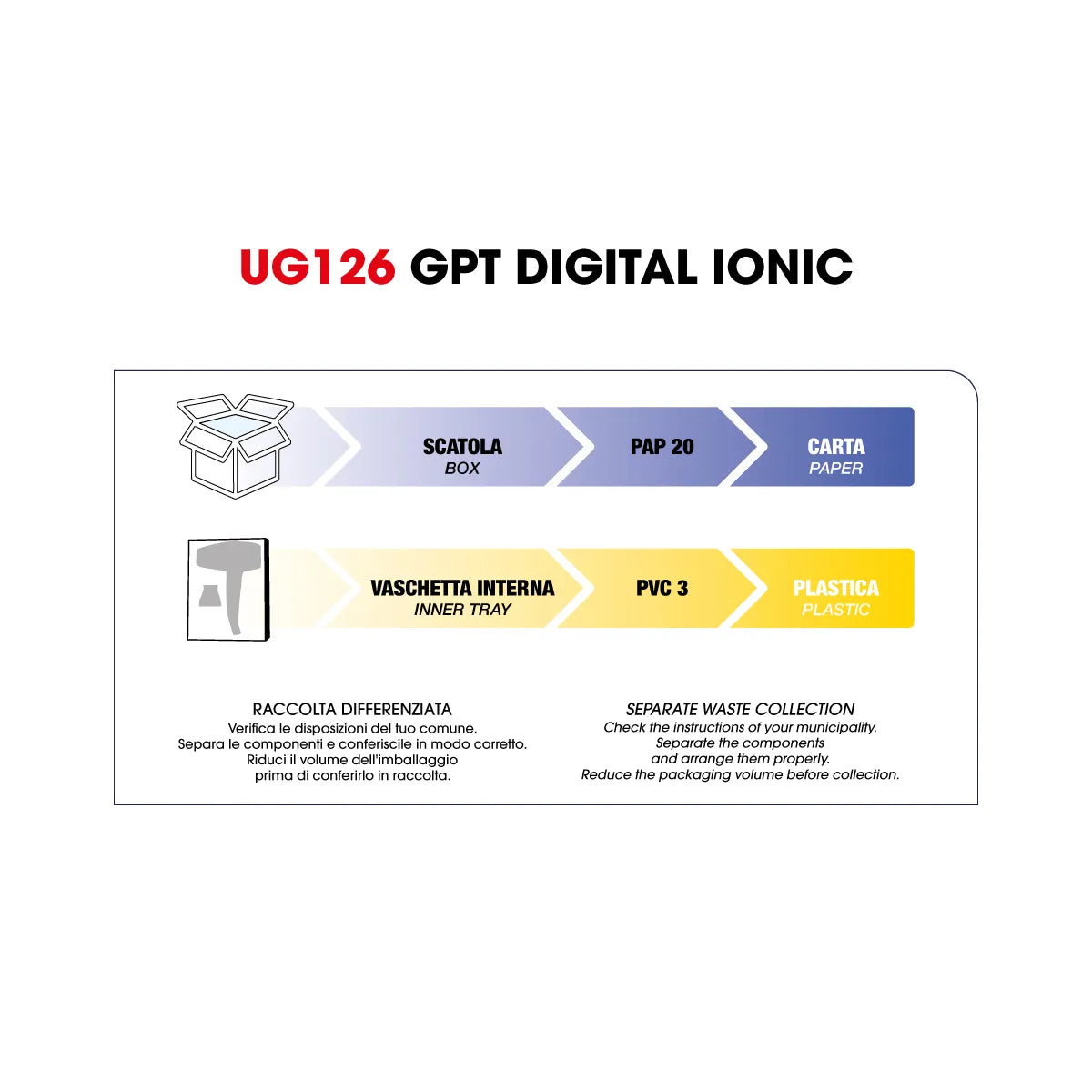 Secador de Cabelo Iónico Digital GPT